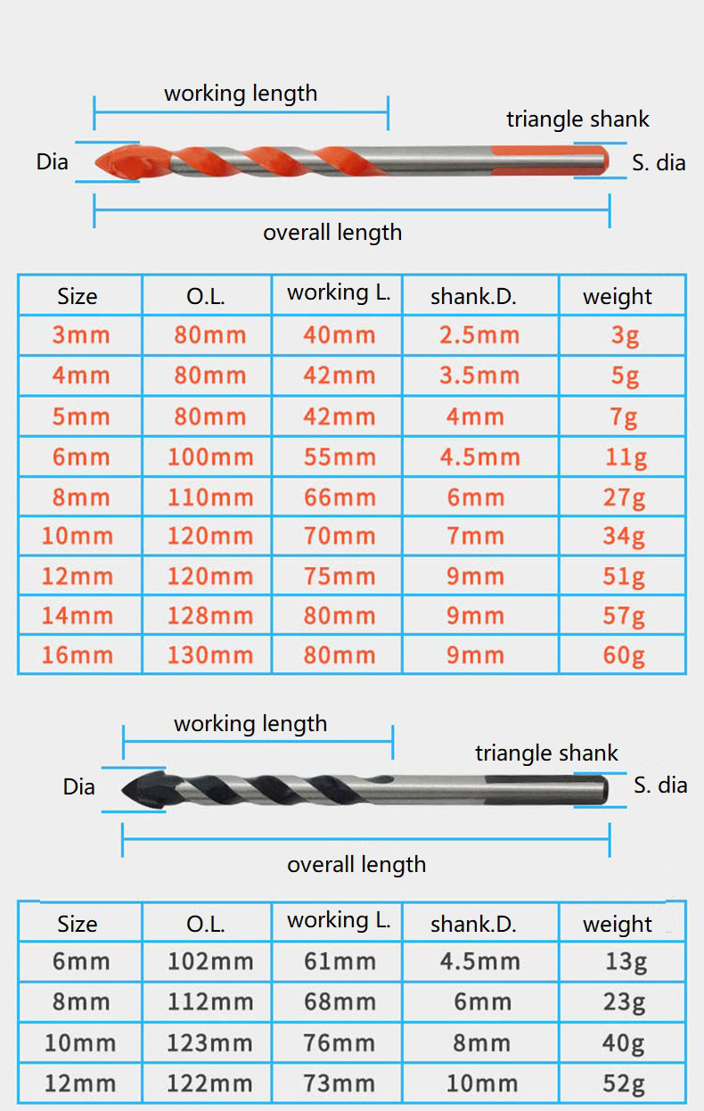 Flat shank multi use drill bits tse nang le ntlha e otlolohileng