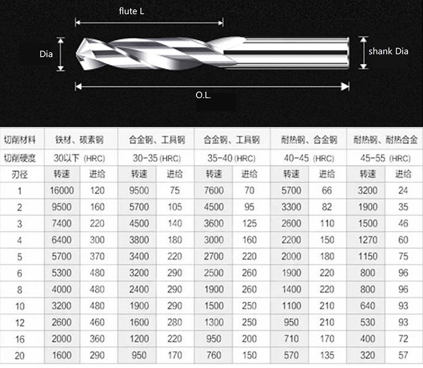 Tungsten Carbide Twist Drill Bit For Metal03