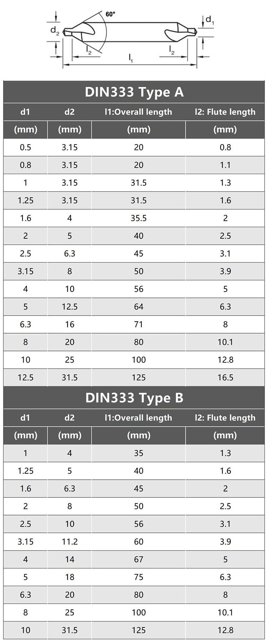 center drill bits size AB