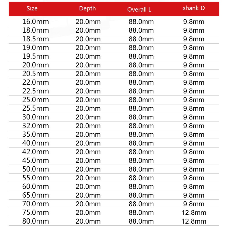 high quality tungsten carbide tip hole cutter size
