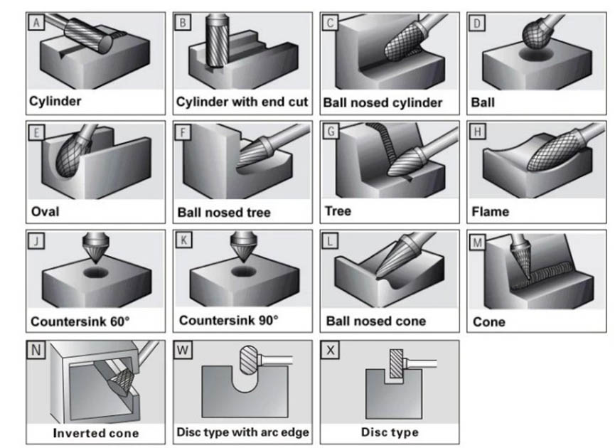 types1